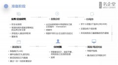 名校志向塾22卒内定者访谈——如何斩获外资金融offer